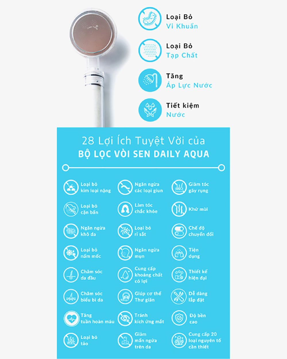 Bộ Vòi Sen Kèm 4 Lõi Lọc Nước Cao Cấp Xanh Dương