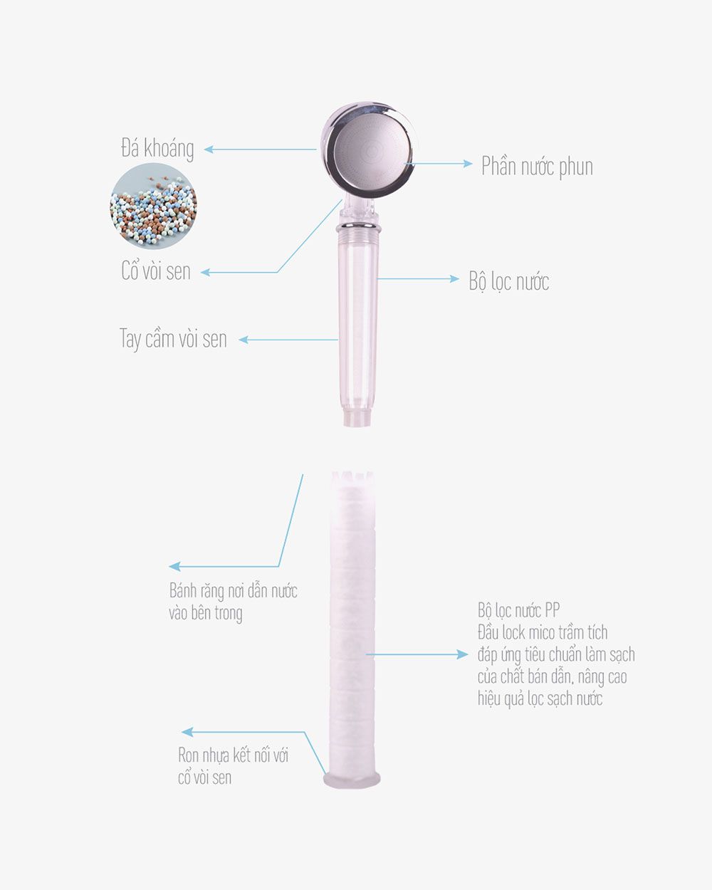 Set Vòi Sen Kèm 3 Lõi Lọc Nước Loại Cơ Bản
