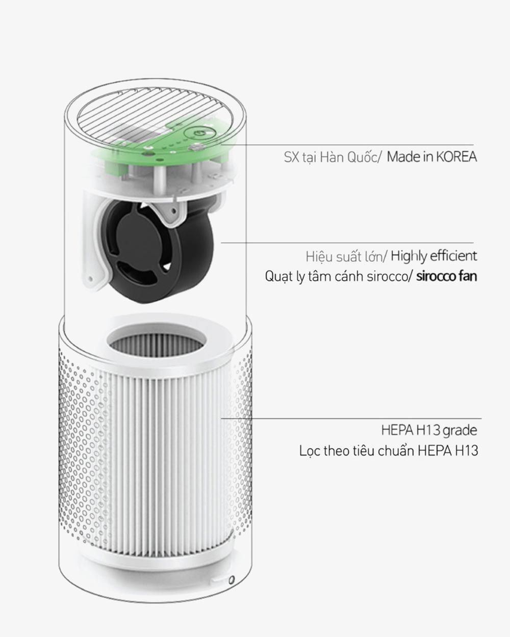 Máy Lọc Không Khí