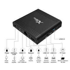 Android TV Box chuyên dụng cho khung cảm ứng hồng ngoại