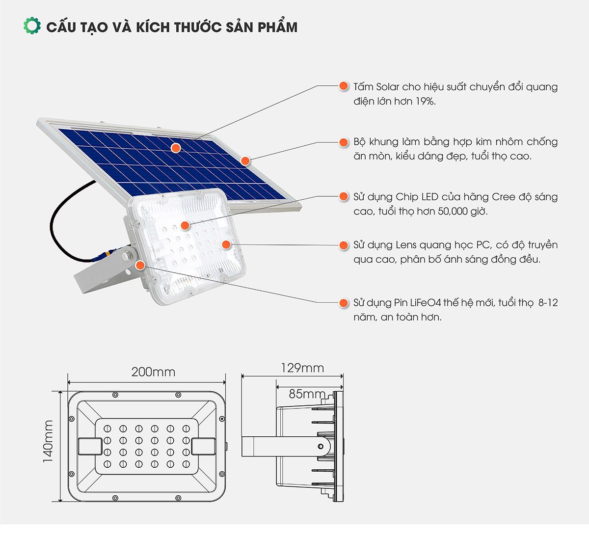  RẠNG ĐÔNG - ĐÈN PHA NLMT 40W - CAO CẤP 