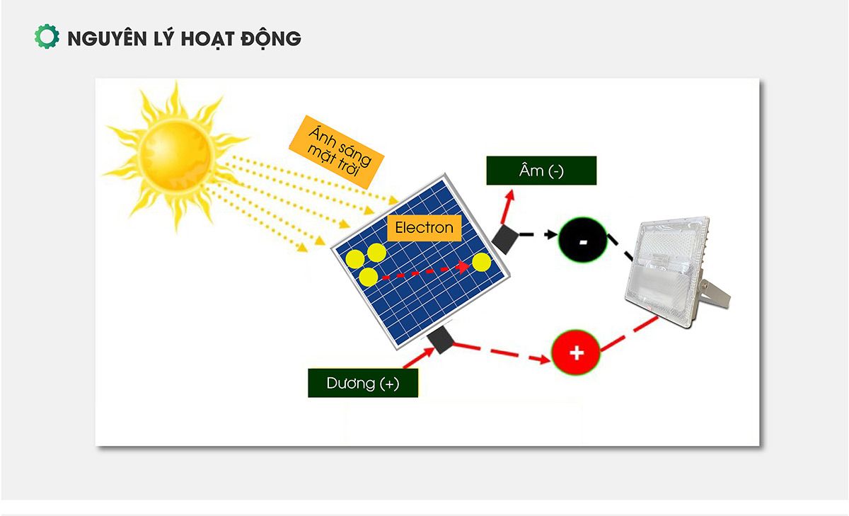  RẠNG ĐÔNG - ĐÈN PHA NLMT 70W - CAO CẤP 