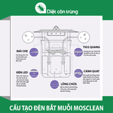 ĐÈN BẮT MUỖI, DIỆT CÔN TRÙNG HIỆU QUẢ UV MOSCLEAN VIOLEDS HÀN QUỐC