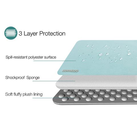  TÚI CHỐNG SỐC TOMTOC (USA) 360° PROTECTIVE Dành Cho MACBOOK 14 Inch, AIR/PRO RETINA 13 Inch 