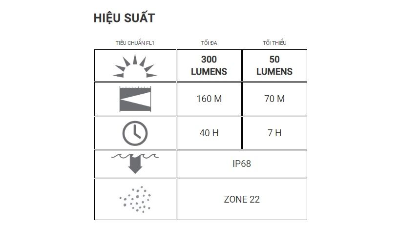ĐÈN PIN CHỐNG CHÁY NỔ iLH8R