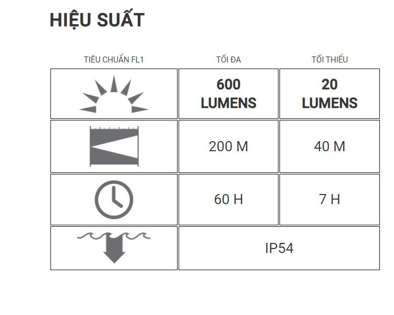 ĐÈN PIN ĐỘI ĐẦU LEDLENSER MH8