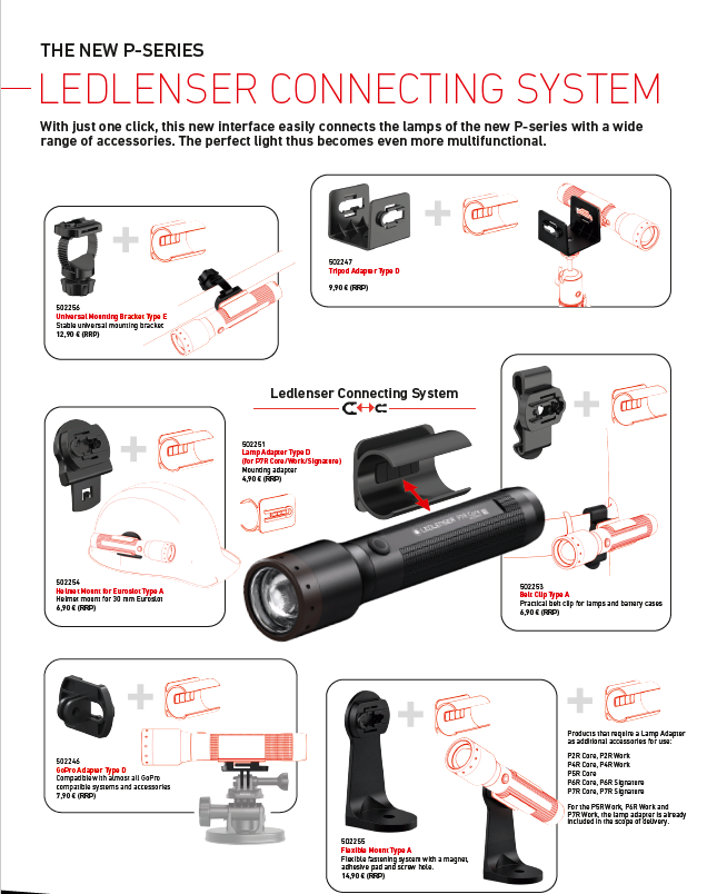 Đèn pin Ledlenser P7R Core