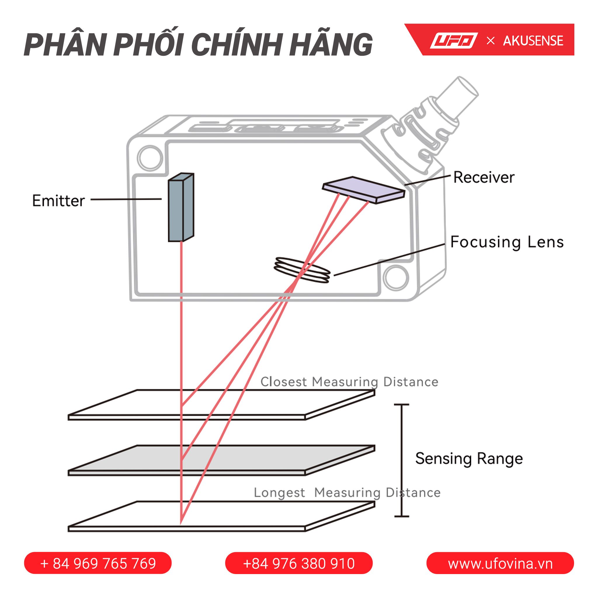 Akusense Triangulation Sensor MLD21 Series