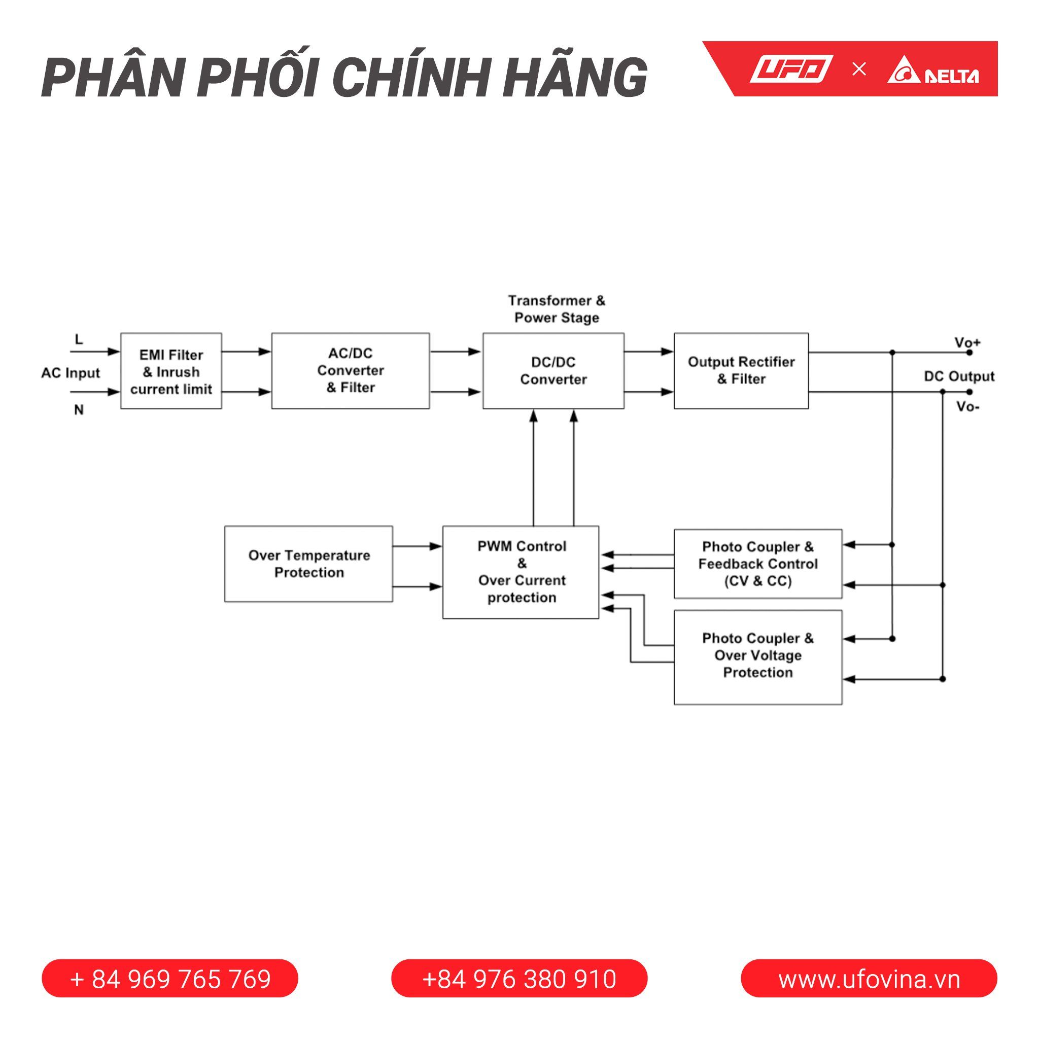Bộ nguồn Delta - DRC-24V030W1RZ