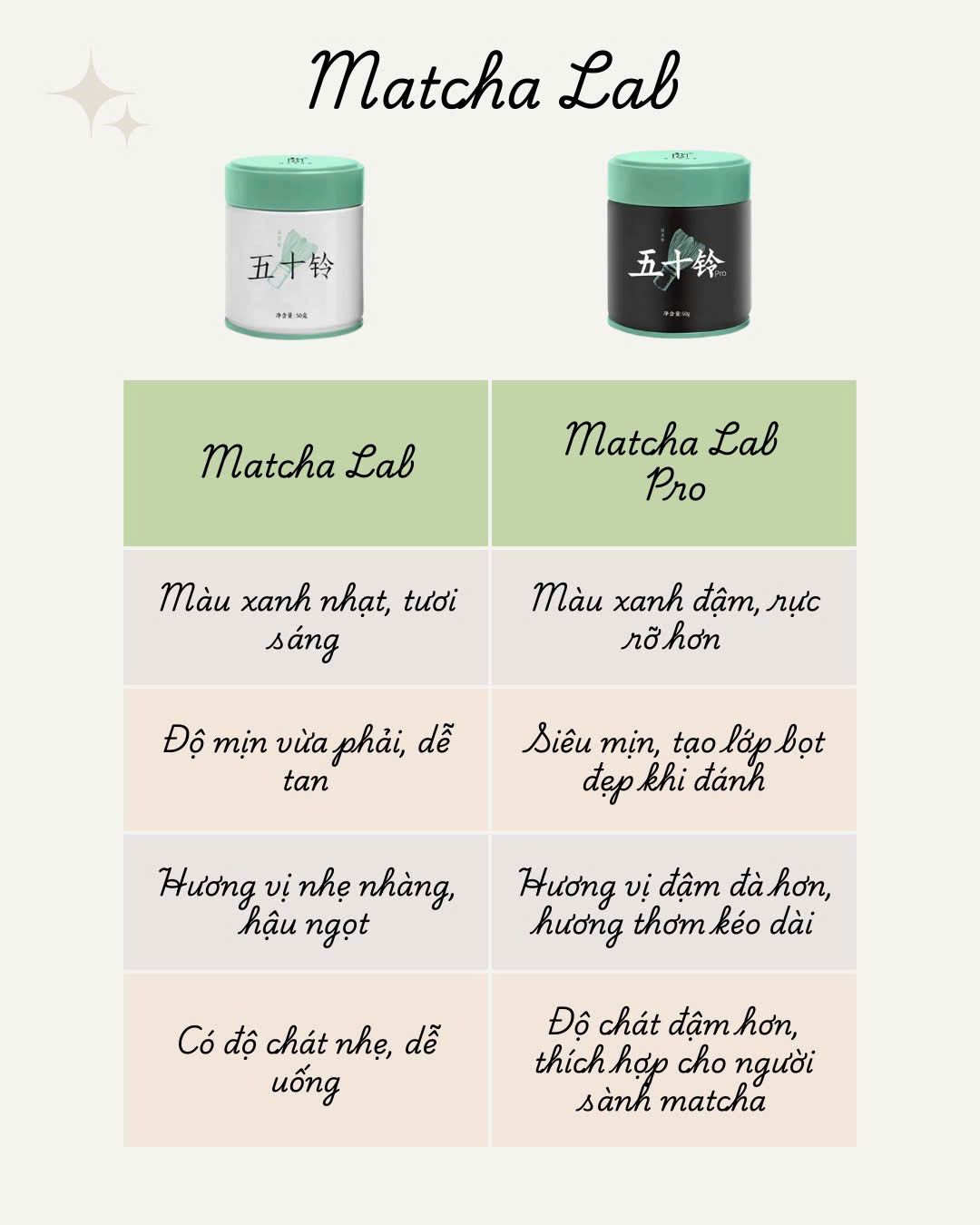 Matcha Lab