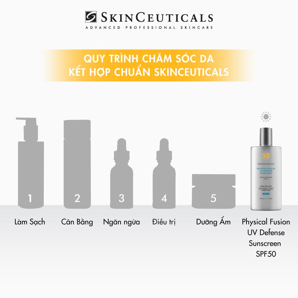 PHYSICAL FUSION UV DEFENSE SUNSCREEN