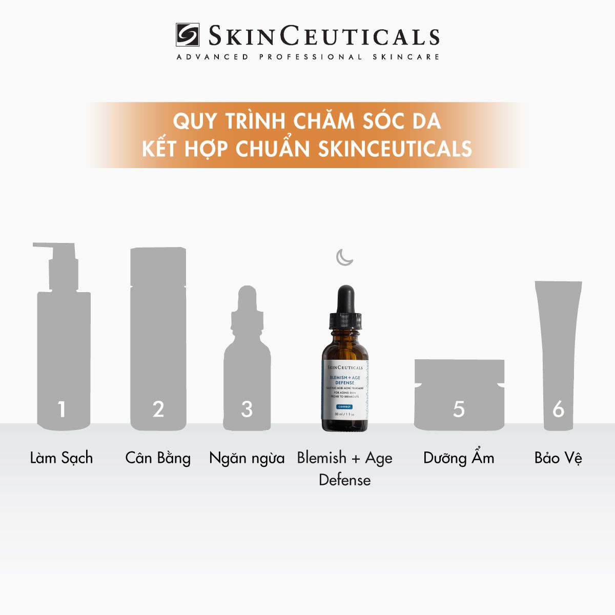 BLEMISH + AGE DEFENSE