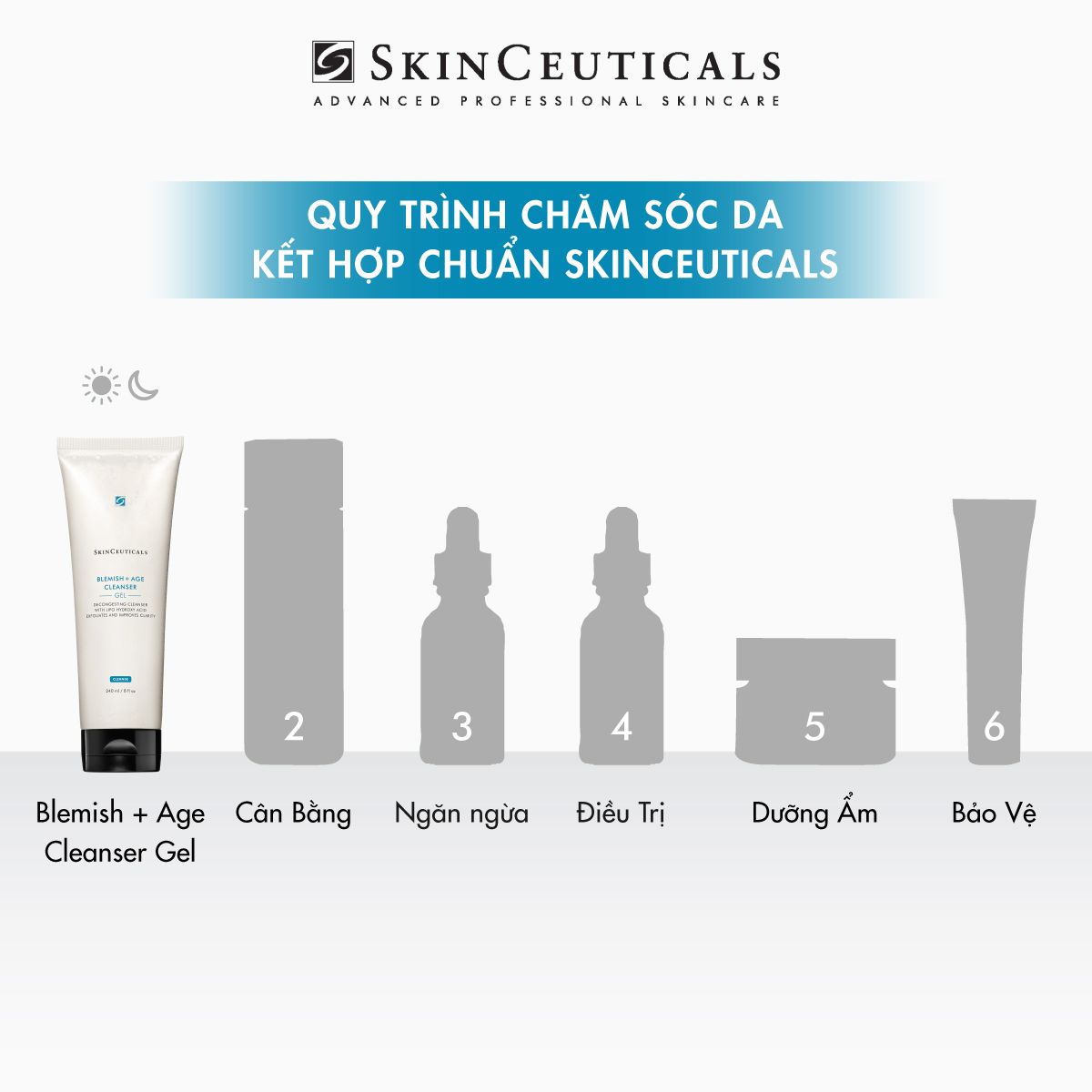 BLEMISH + AGE CLEANSER GEL