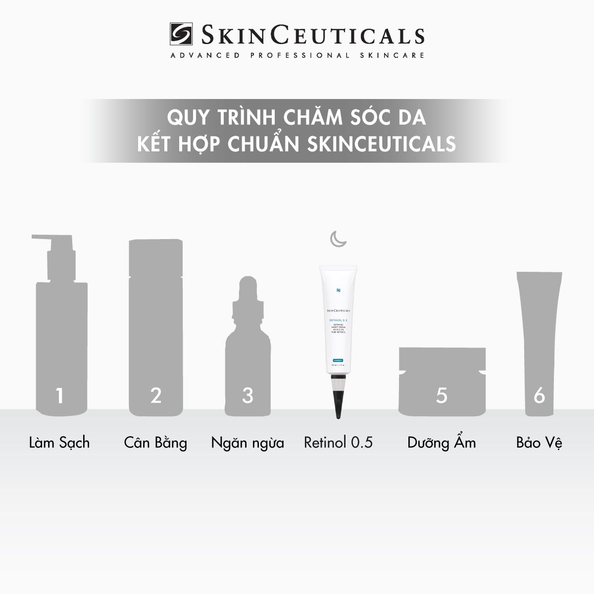 RETINOL 0.5