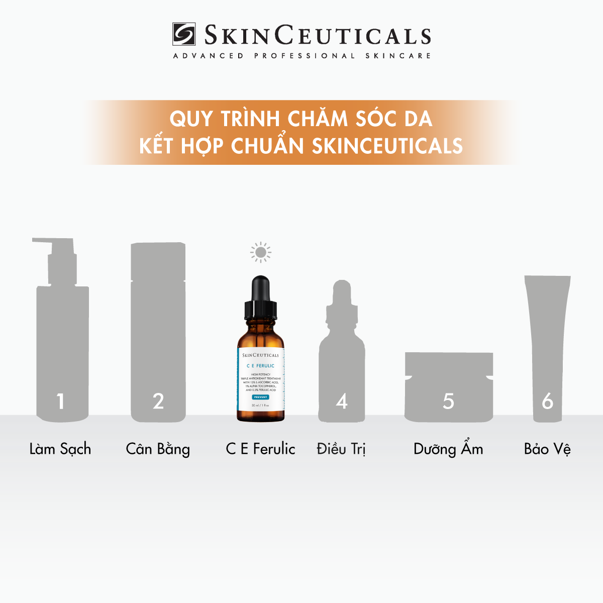 C E FERULIC