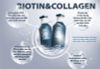 Dầu gội phục hồi siêu cấp Biotin &Collagen Essence 500ml