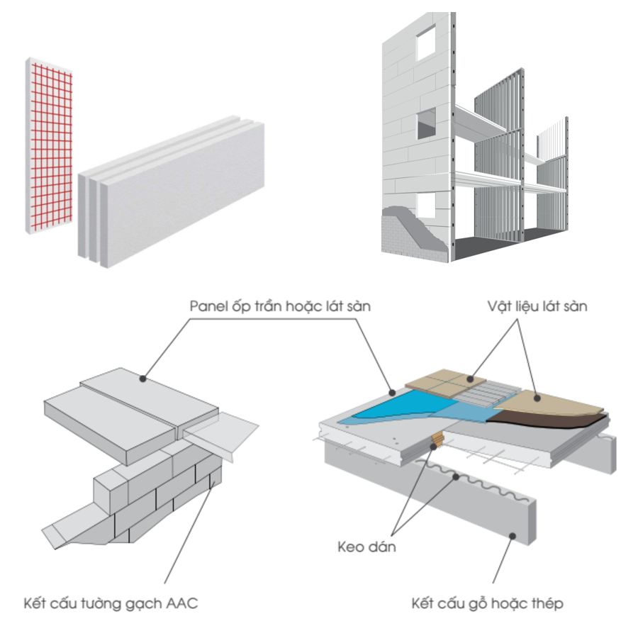 TẤM PANEL LÁT SÀN VÀ TRẦN NHÀ