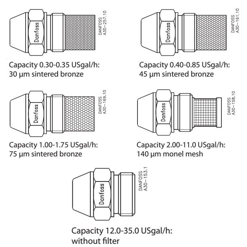Béc Phun Dầu DANFOSS Cho Dầu Đốt