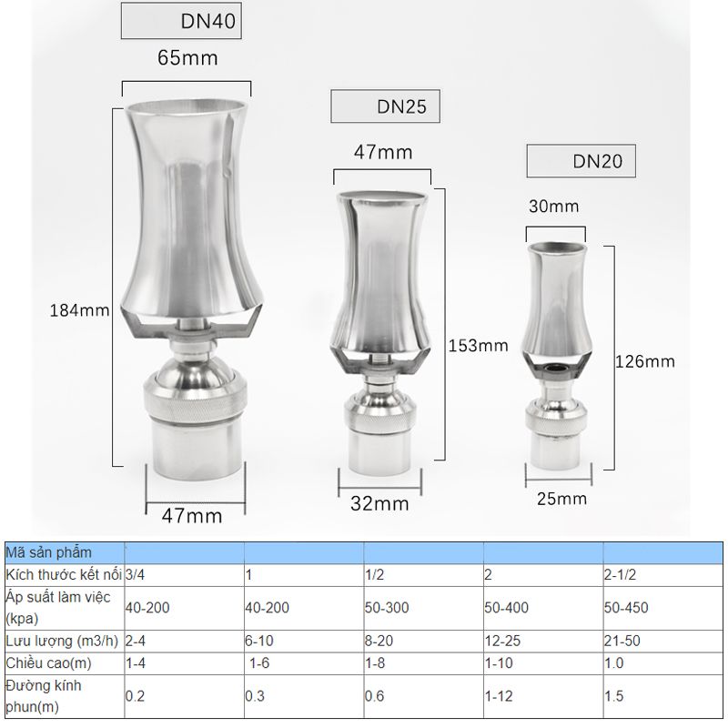 Vòi Phun Nước Nghệ Thuật Hình Cây Thông Inox Phi 27mm