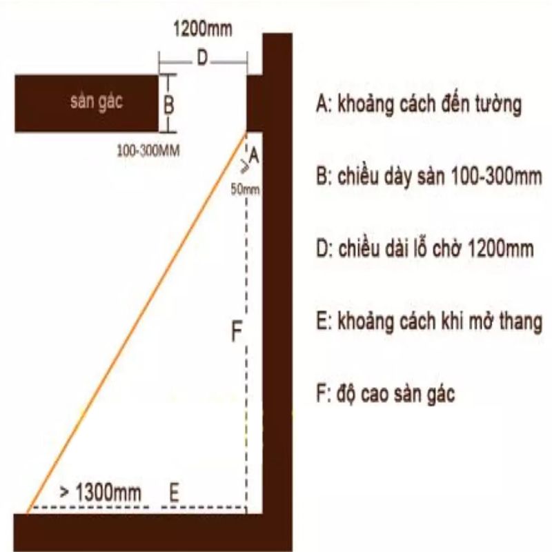 Cầu Thang Xếp Gác Mái Thông Minh Xếp Gọn Dễ Dàng Bằng Hợp Kim Bền Chắc, Nhẹ, Giá Tốt