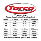  Phụ gia xăng tăng octane Torco Race Fuel Accelerator cho xe máy xăng 