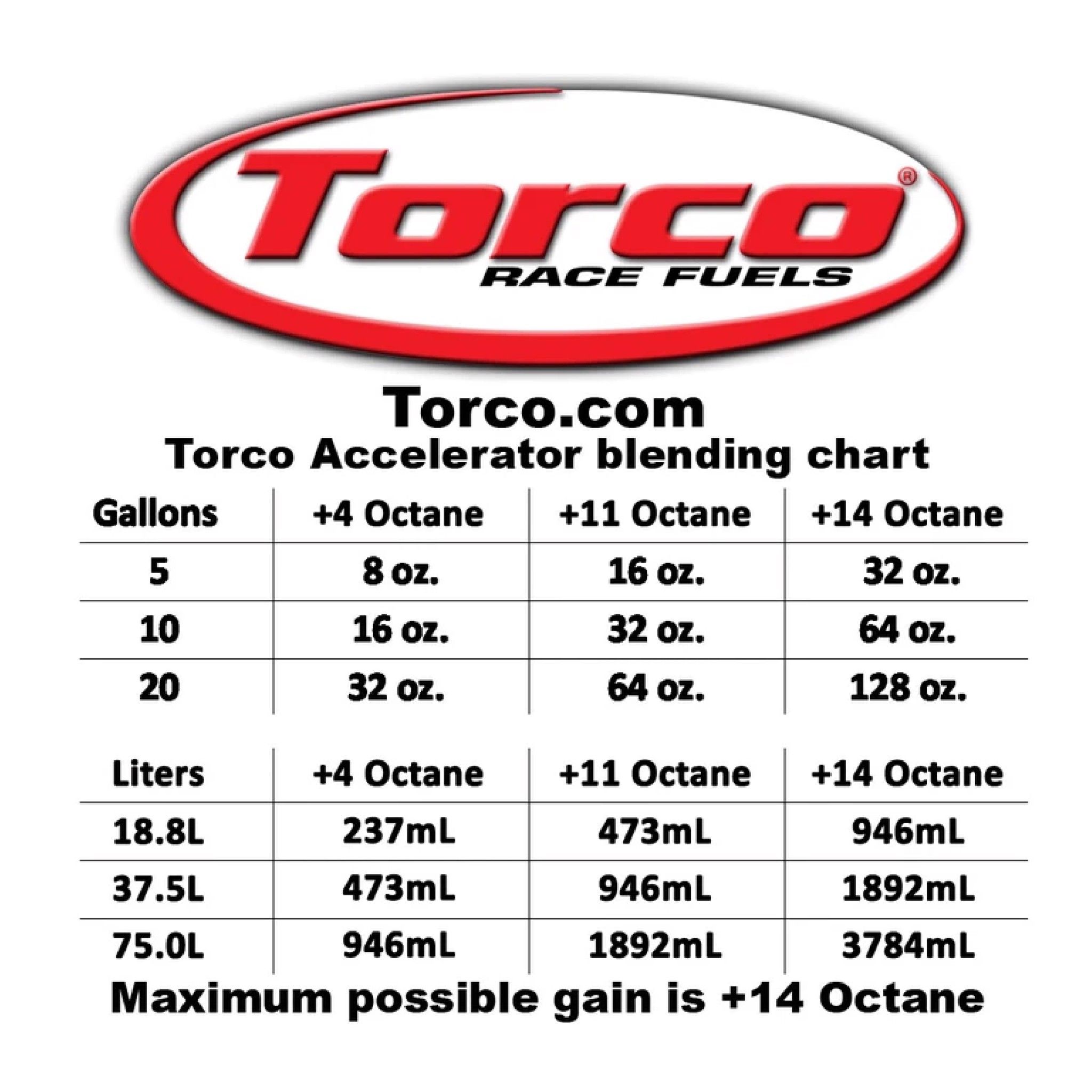  Phụ gia xăng tăng octane Torco Race Fuel Accelerator cho xe máy xăng 
