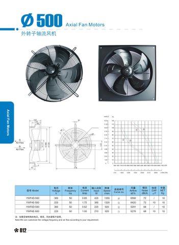  Bán quạt hút 500mm/ quạt dàn nóng kho lạnh 500cm/ phuc an khang 