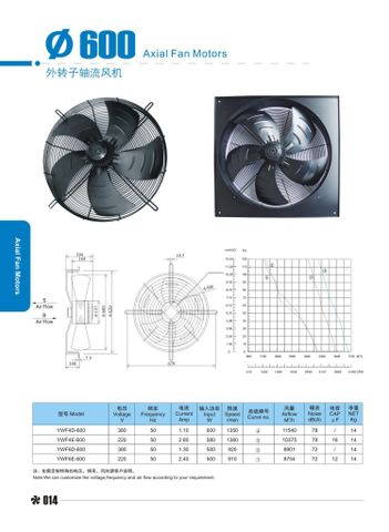  Quạt dàn lạnh 600mm/ quạt dàn nóng kho lạnh giá rẻ / maynenlanhhcm 