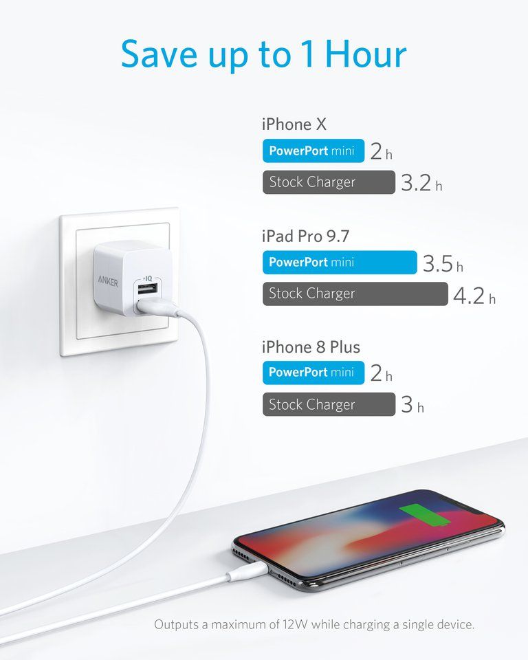 Sạc Anker PowerPort Mini 2 Cổng, 12w - A2620