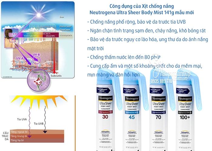  Kem Chống Nắng Body Dạng Xịt Neutrogena Ultra Sheer Body Mist Suncreen SPF70 & SPF100(5oz - 141g) 