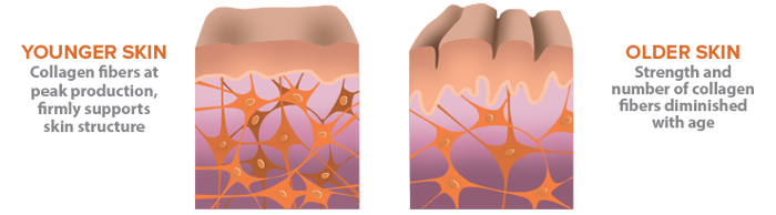 Viên Uống Đẹp Da Collagen Youtheory_Type 1,2&3