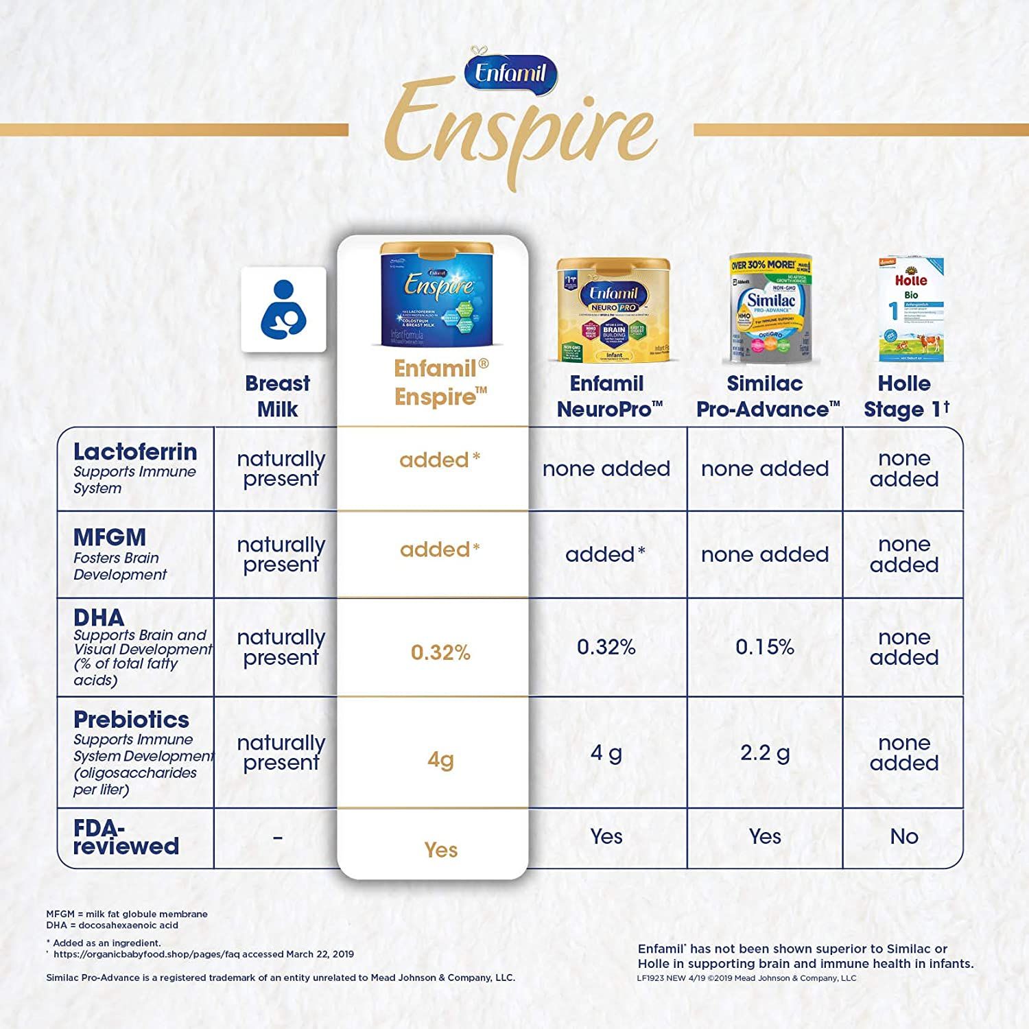 Sữa bột Enspire cho bé từ 0-1tuổi