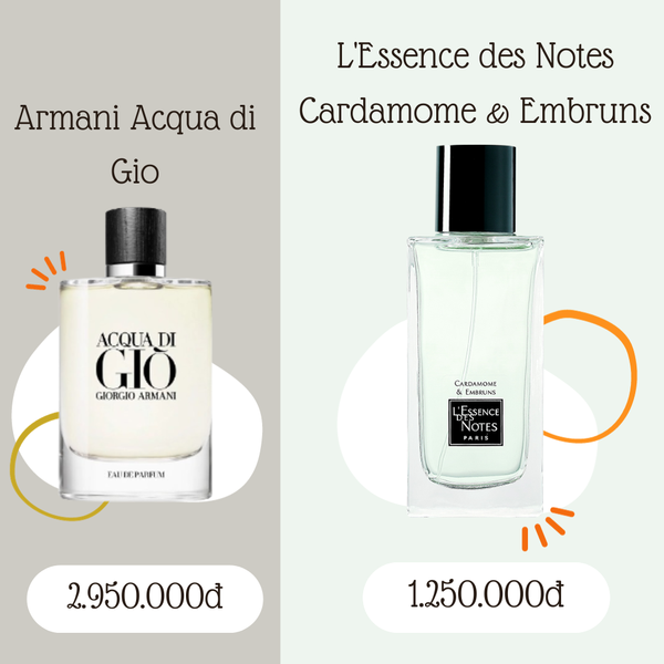 L'Essence des Notes Nước Hoa Pháp EDP Mùi Cardamome & Embruns