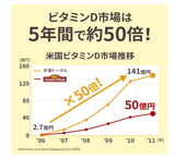  Viên uống Vitamin D Nature Made Super D (1000 I.U.) Nhật Bản 90ngày 