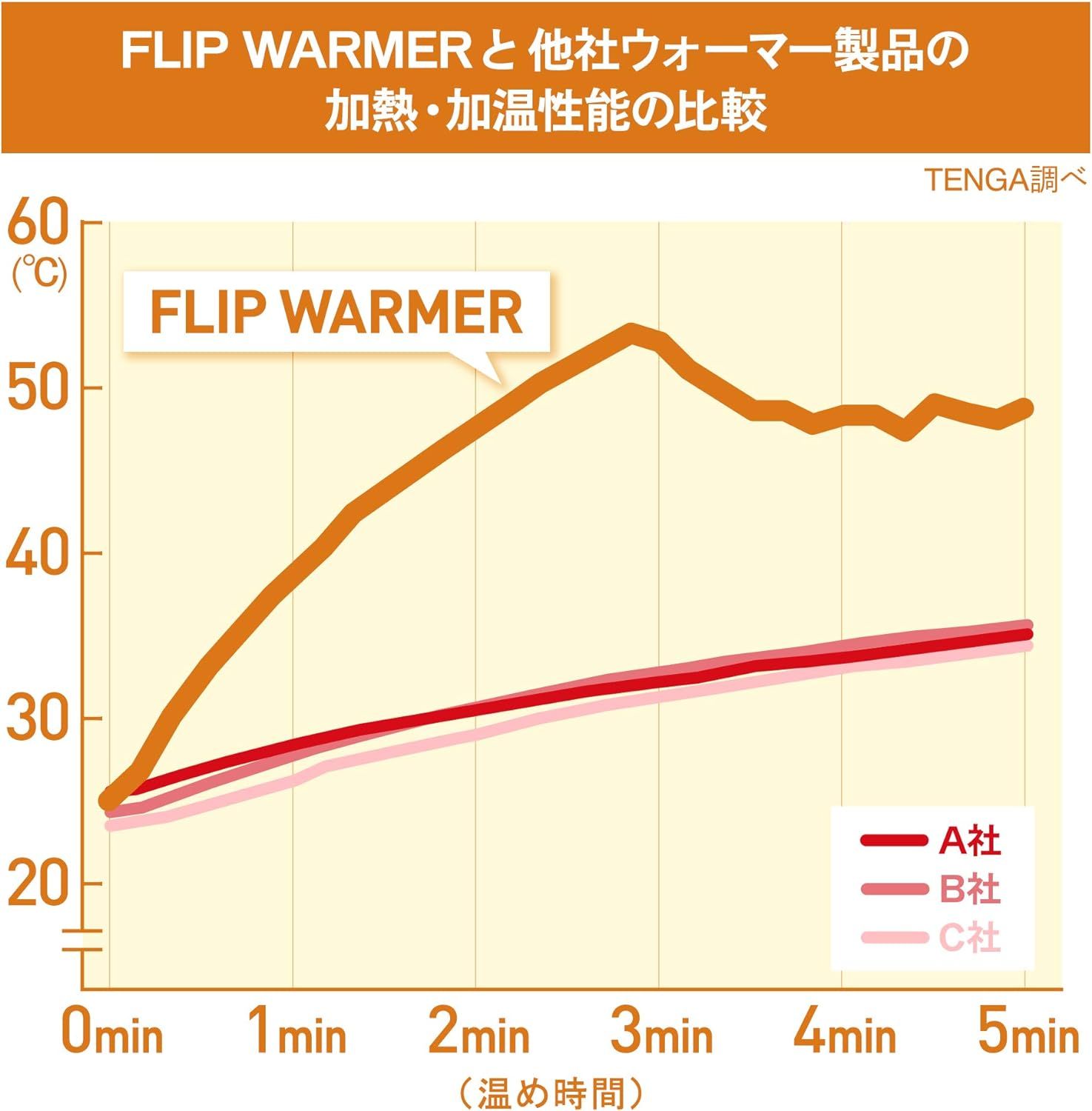 TENGA FLIP WARMER