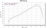 KIT PÔ YAMAHA MT-09 OVER RACING TT FORMULA (400mm)