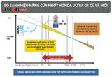 Honda Ultra G1 MA 5W-30 Nhớt xe số 1.0L