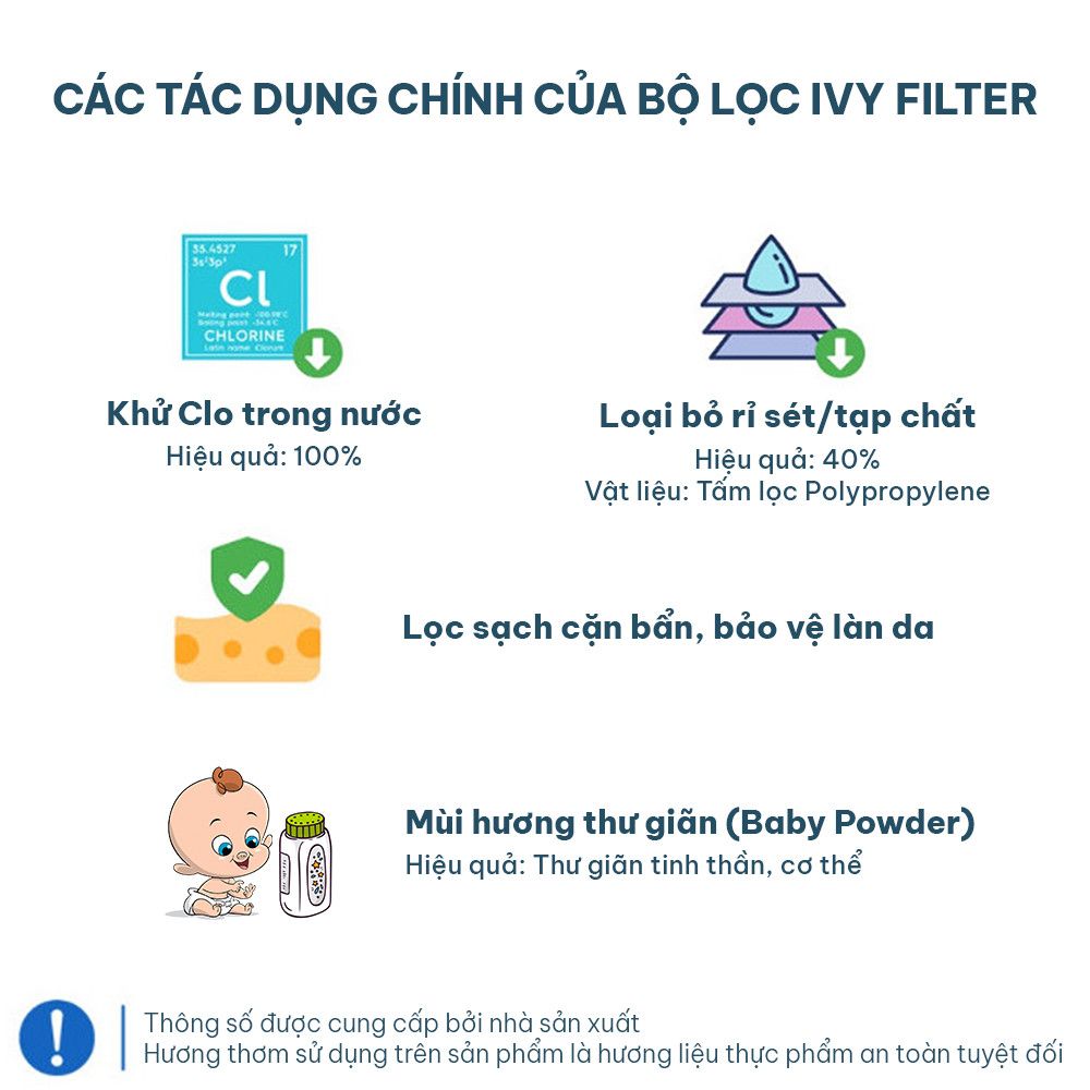  Lõi lọc nước vòi sen Pure - Ivy Filter Lọc sạch cặn bẩn khử clo trong nước Hàn Quốc 