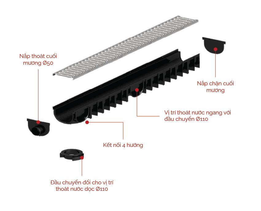 Mương Thoát Nước ACO Easyline