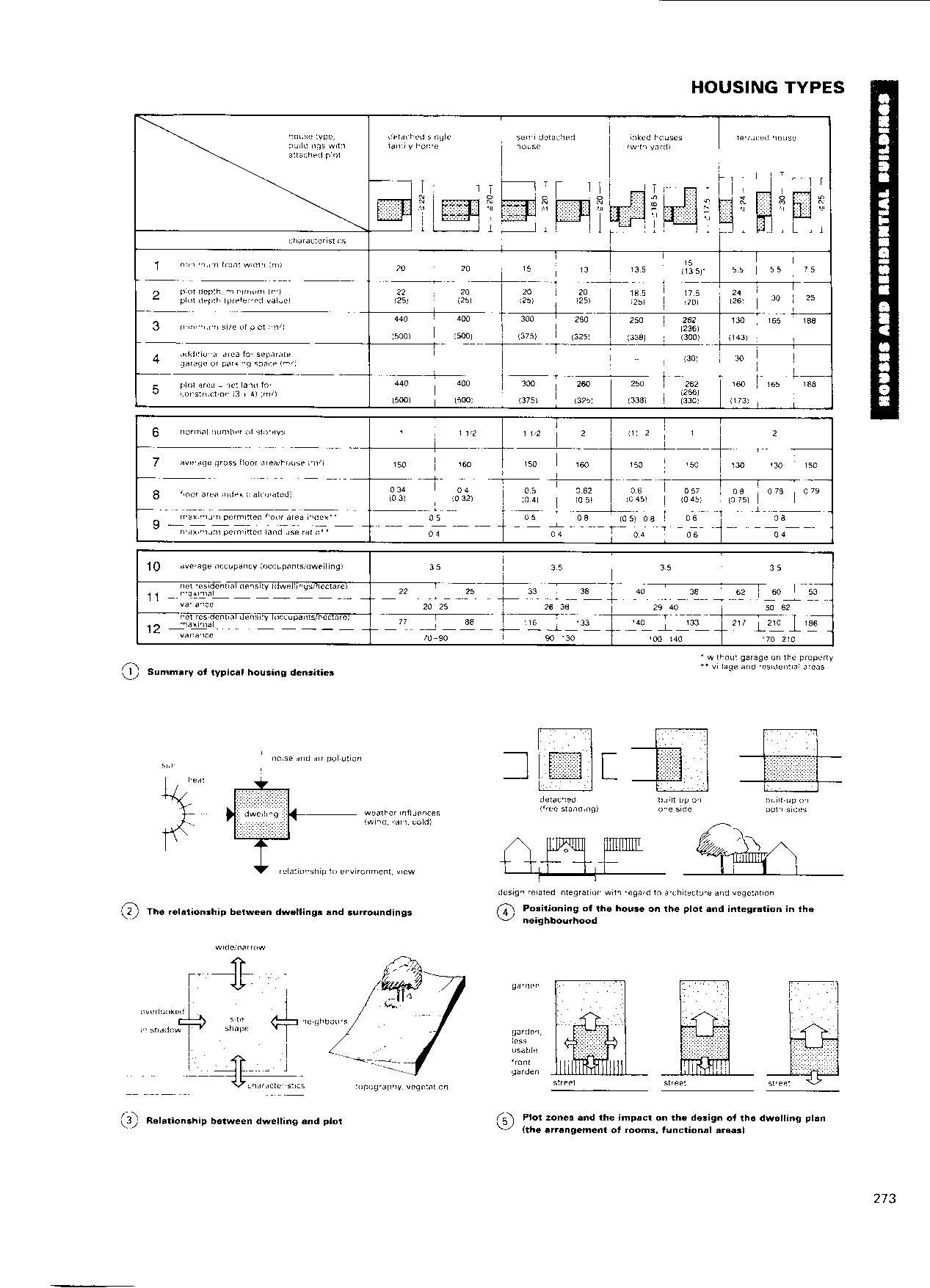 Neufert Architects' Data