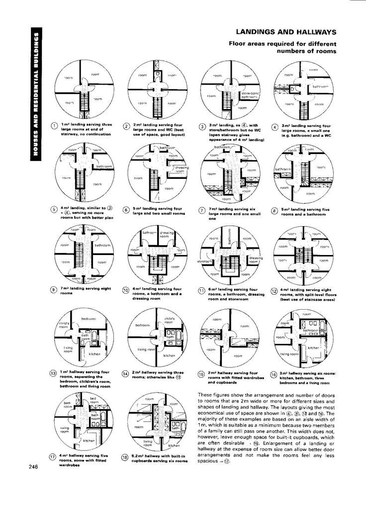 Neufert Architects' Data