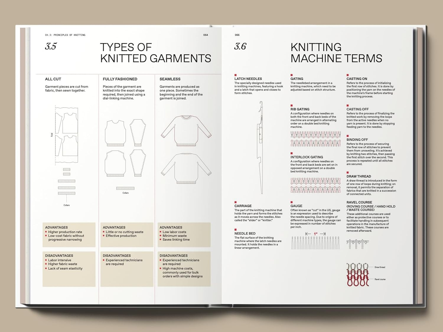 The Knitwear Manual: An Industry Guide to Knitwear Design