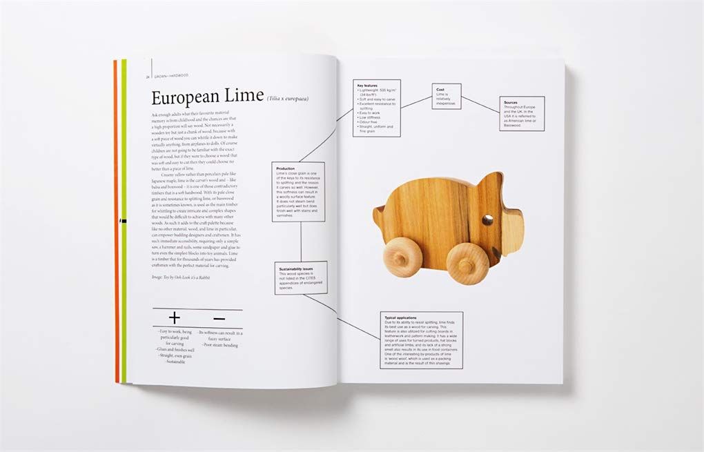 Materials For Design