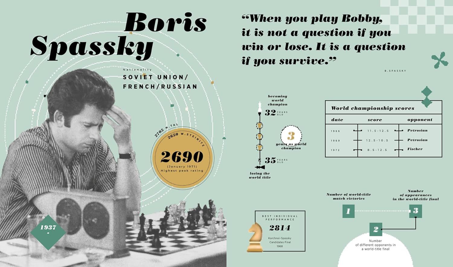 Checkmate! Great Champions and Epic Matches From A Timeless Game
