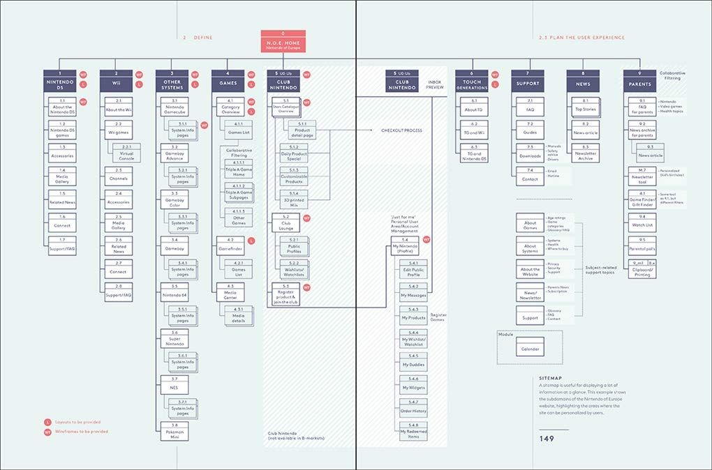 Branded Interactions : Marketing Through Design in the Digital Age