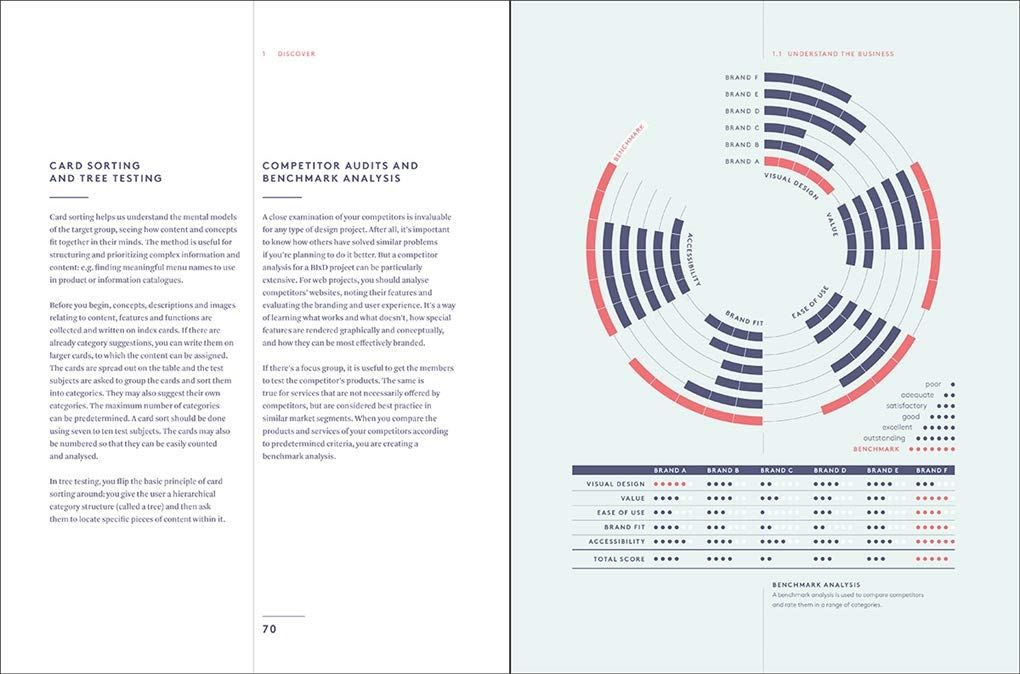Branded Interactions : Marketing Through Design in the Digital Age