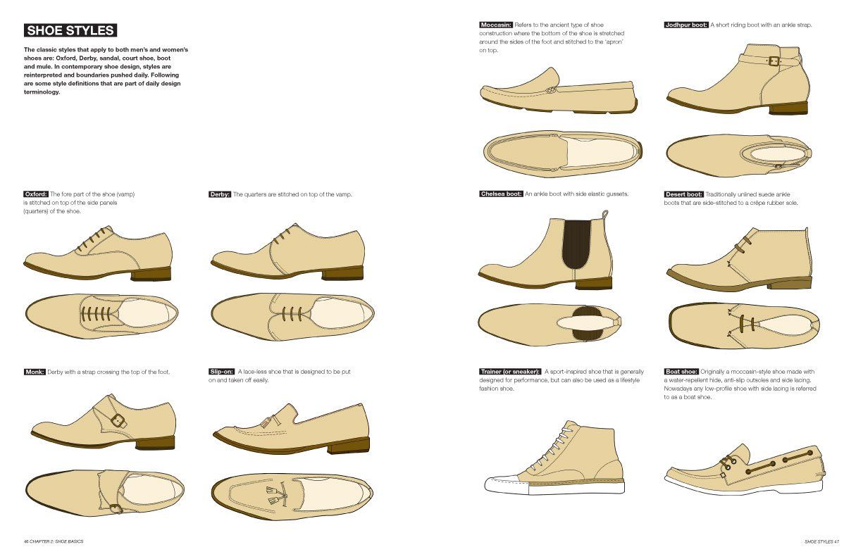 Footwear Design