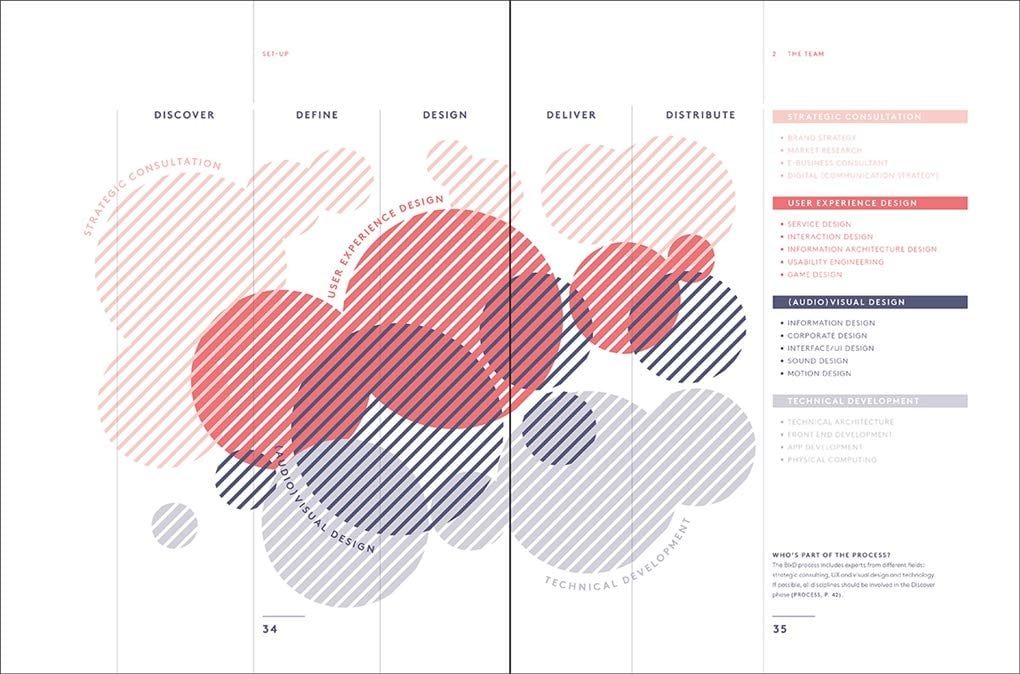 Branded Interactions : Marketing Through Design in the Digital Age