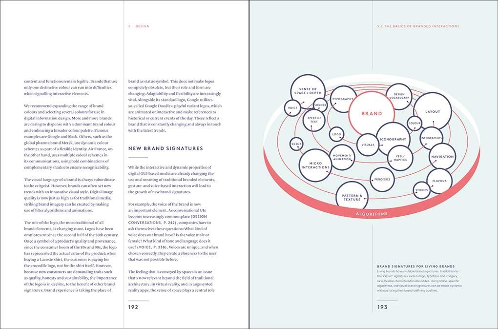 Branded Interactions : Marketing Through Design in the Digital Age