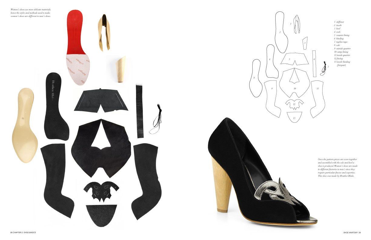 Footwear Design